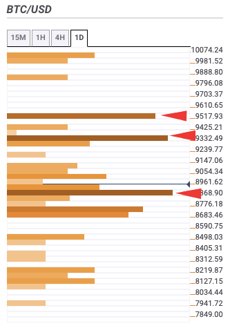 why is bitcoin price dropping so much